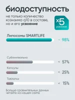 Коэнзим Q10 липосомальный, 100 мл — изображение 12