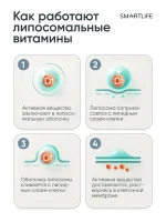 Липосомальный витамин D3, 10 мл — изображение 9