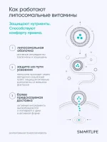 Витамины для глаз. Липосомальный Лютеин, Зеаксантин и Астаксантин, 100 мл — изображение 6