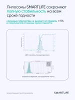 Витамины для глаз. Липосомальный Лютеин, Зеаксантин и Астаксантин, 100 мл — изображение 9
