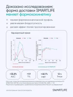 Липосомальный Витамин А, 50 мл — изображение 11