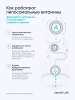 Липосомальный Витамин C PRO, 50 мл — изображение 12