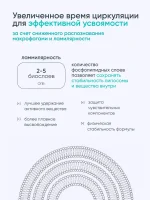 Липосомальный Витамин C PRO, 50 мл — изображение 10