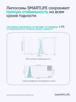Липосомальный Витамин C PRO, 50 мл — изображение 9