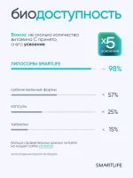 Липосомальный Витамин C PRO, 50 мл — изображение 7