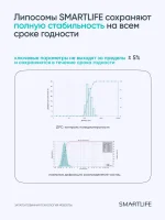 Липосомальные витамины для сна СмартСлип система, 30 мл — изображение 17