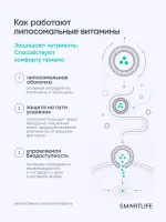 Липосомальные витамины для сна СмартСлип система, 30 мл — изображение 13