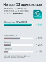 Липосомальный витамин D3, 30 мл — изображение 11