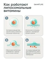 Липосомальный Витамин C PRO, 100 мл — изображение 7